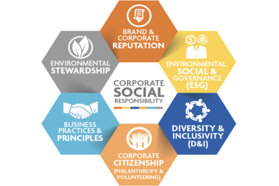 Opäť skvelé a napriek pandémii: CSR a aktuálne trendy environmentálneho a sociálneho podnikania